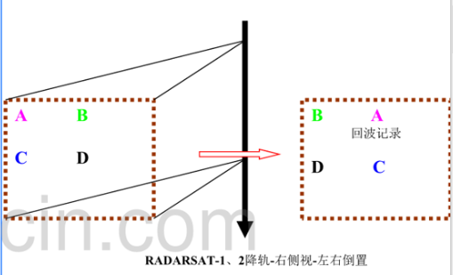 06-SNAP处理Sentinel-1 IW SLC数据（极化SAR预处理）网络lidahuilidahui的博客-