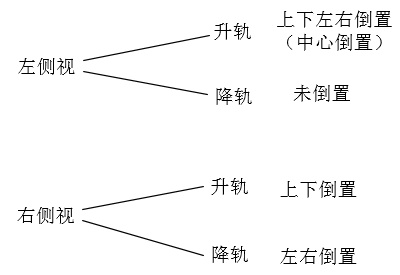 06-SNAP处理Sentinel-1 IW SLC数据（极化SAR预处理）网络lidahuilidahui的博客-