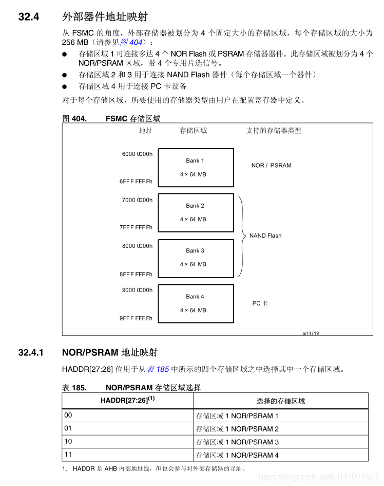 嵌入式linux开发 (十九) 内存管理(3) STM32F407ZGT6内存管理(MPU-Without)