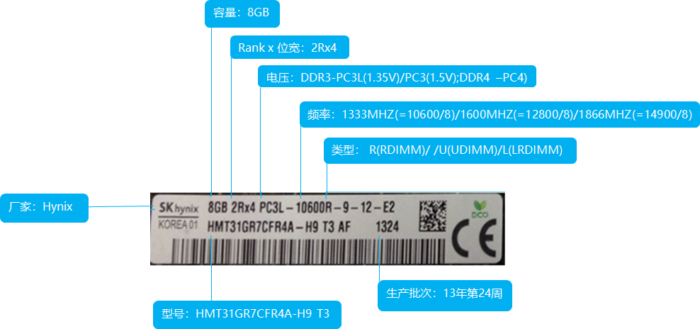 内存条的作用图片