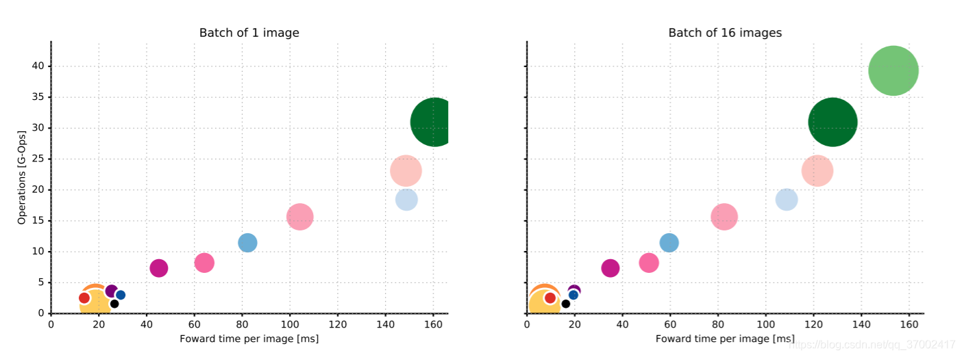 常用的基于ImageNet分类任务开发的backbone模型_模型backbone_迷路的咸鱼的博客-CSDN博客