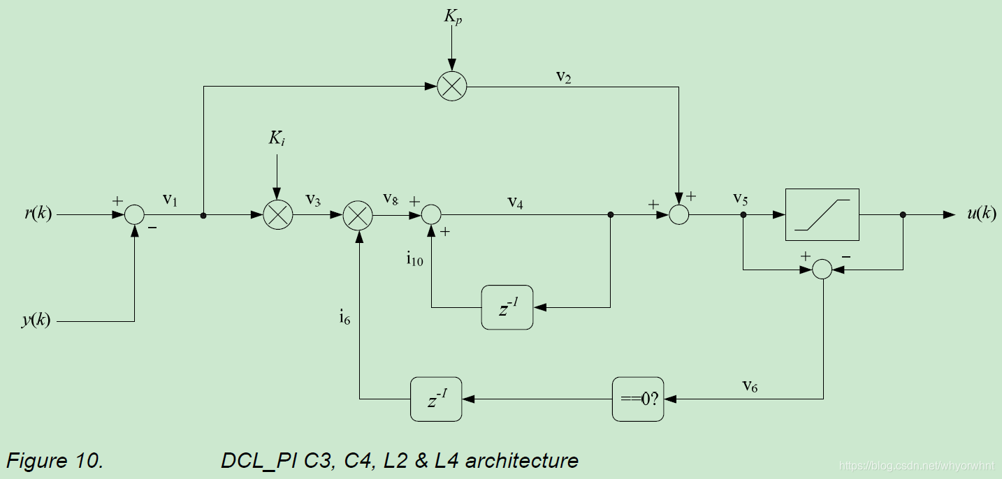 ddl, dml, dql, dcl, and tcl – pylogix - pylogix... TMS320F280049C 学习笔记13 数字控制库 Digital Control Library (DCL)_c2000ware中的 ...