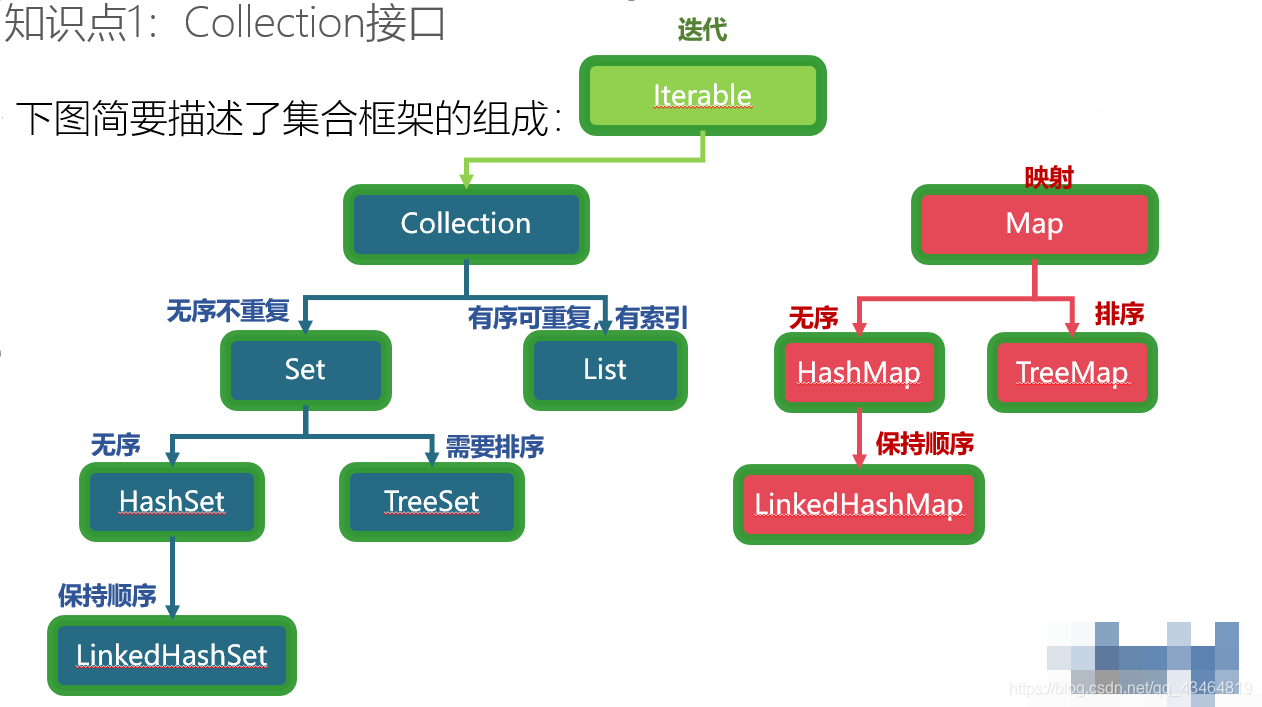 TreeSet、HashSet、HashMap与TreeMap_hashmap,treemap,set-CSDN博客