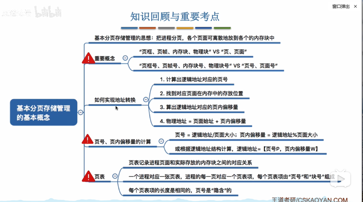 3.1_ 6_ 基本分页存储管理的基本概念