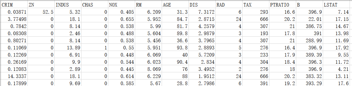 scikit-learn线性回归实践 - 波斯顿房价预测人工智能zag666的博客-