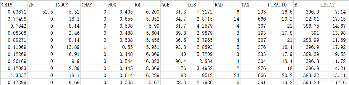 scikit-learn线性回归实践 - 波斯顿房价预测人工智能zag666的博客-