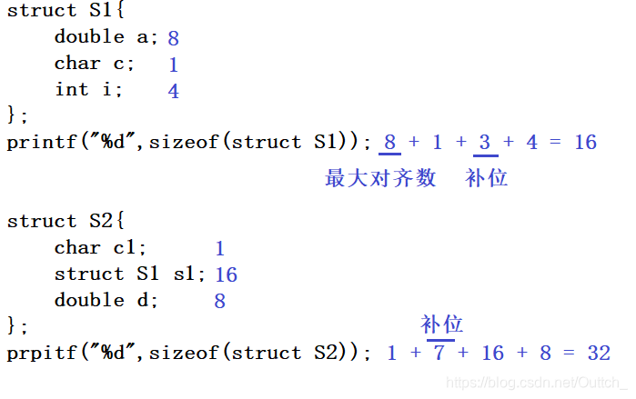 C++中的类和对象（一：初识类和对象）