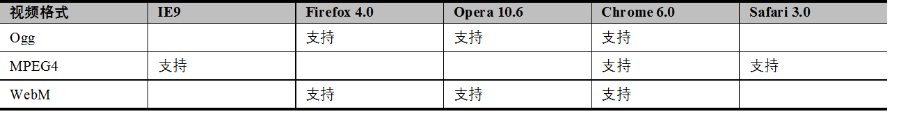 基于HTML5的移动Web应用——视频与音频JavaScriptsem00000的博客-