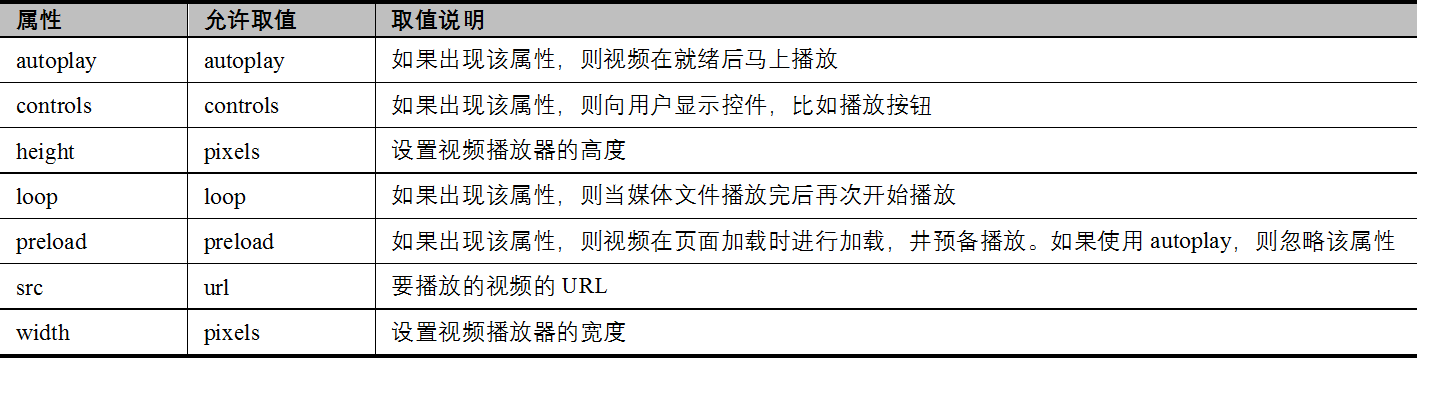 基于HTML5的移动Web应用——视频与音频JavaScriptsem00000的博客-
