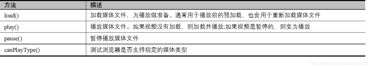 基于HTML5的移动Web应用——视频与音频JavaScriptsem00000的博客-