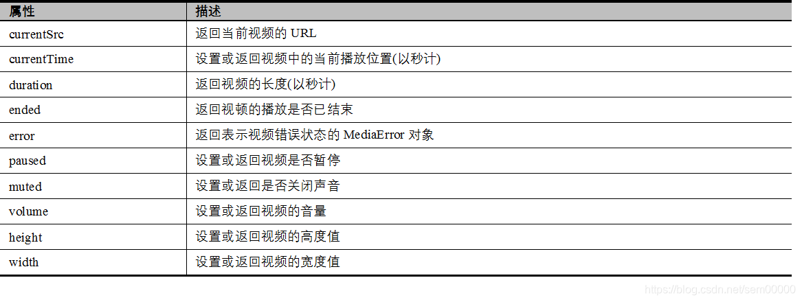 基于HTML5的移动Web应用——视频与音频JavaScriptsem00000的博客-