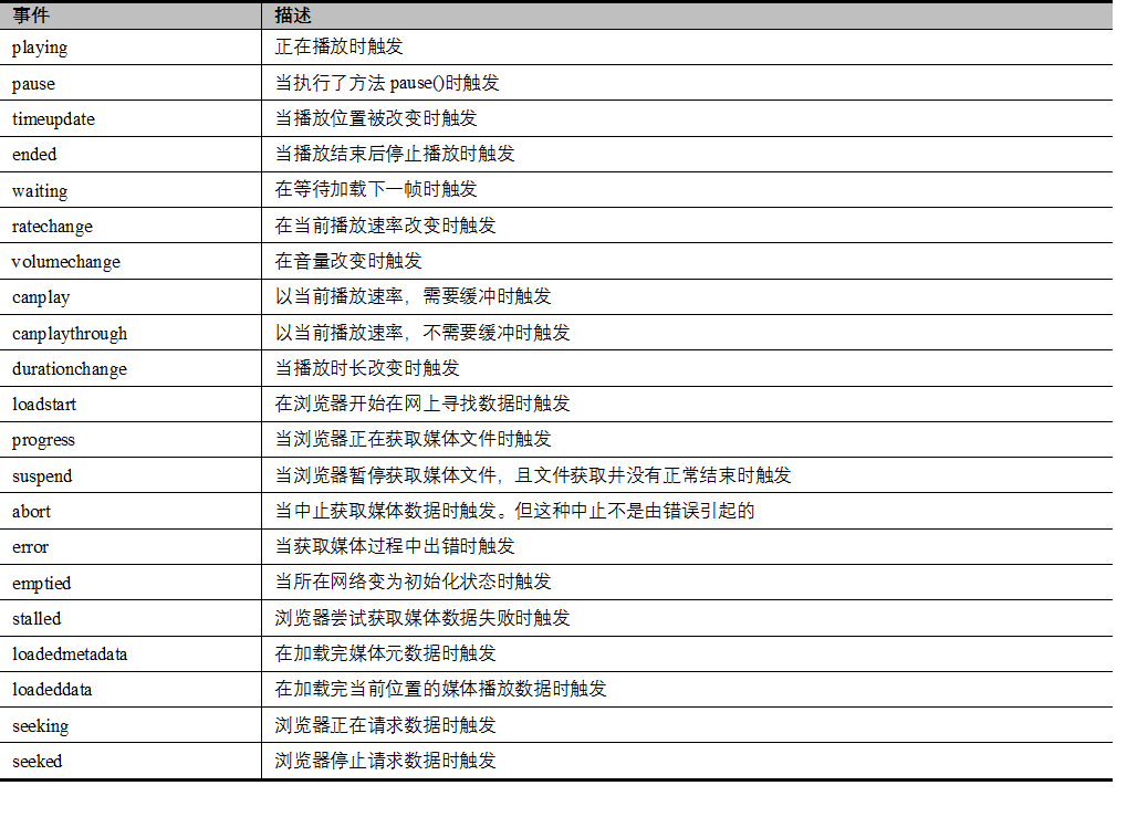 基于HTML5的移动Web应用——视频与音频JavaScriptsem00000的博客-