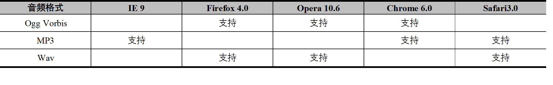 基于HTML5的移动Web应用——视频与音频JavaScriptsem00000的博客-