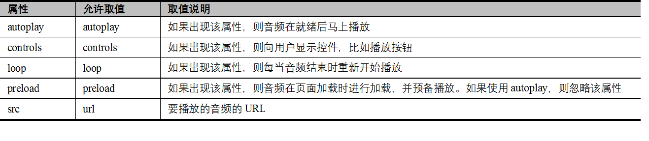 基于HTML5的移动Web应用——视频与音频JavaScriptsem00000的博客-