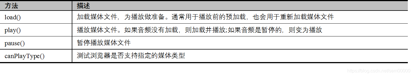 基于HTML5的移动Web应用——视频与音频JavaScriptsem00000的博客-