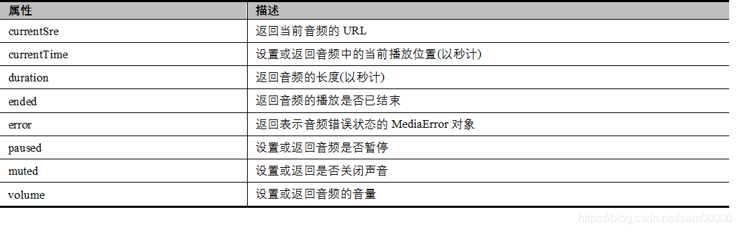基于HTML5的移动Web应用——视频与音频JavaScriptsem00000的博客-