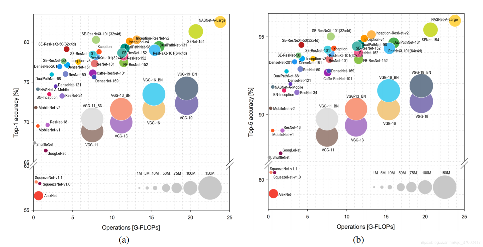 常用的基于ImageNet分类任务开发的backbone模型_模型backbone_迷路的咸鱼的博客-CSDN博客