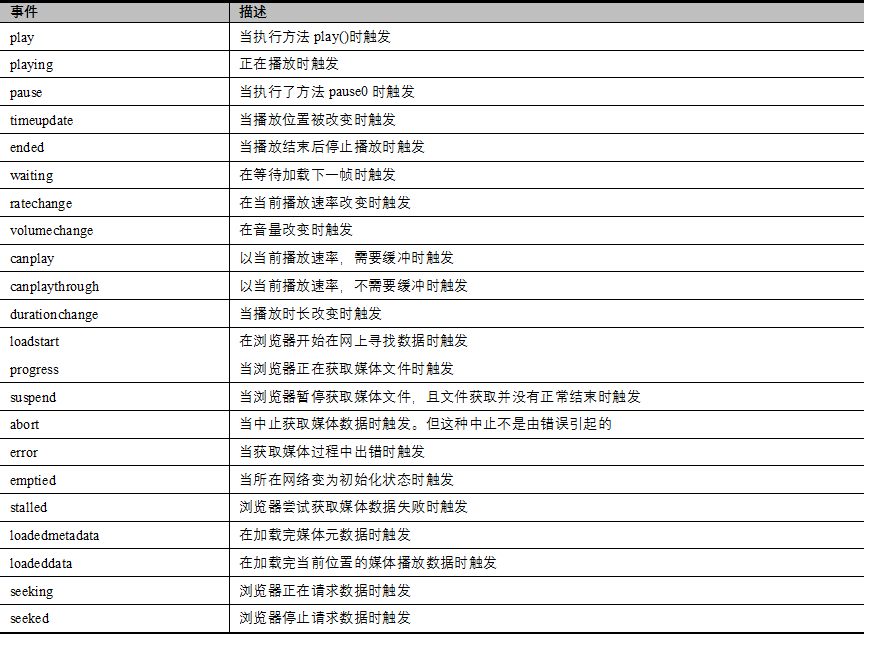 基于HTML5的移动Web应用——视频与音频JavaScriptsem00000的博客-
