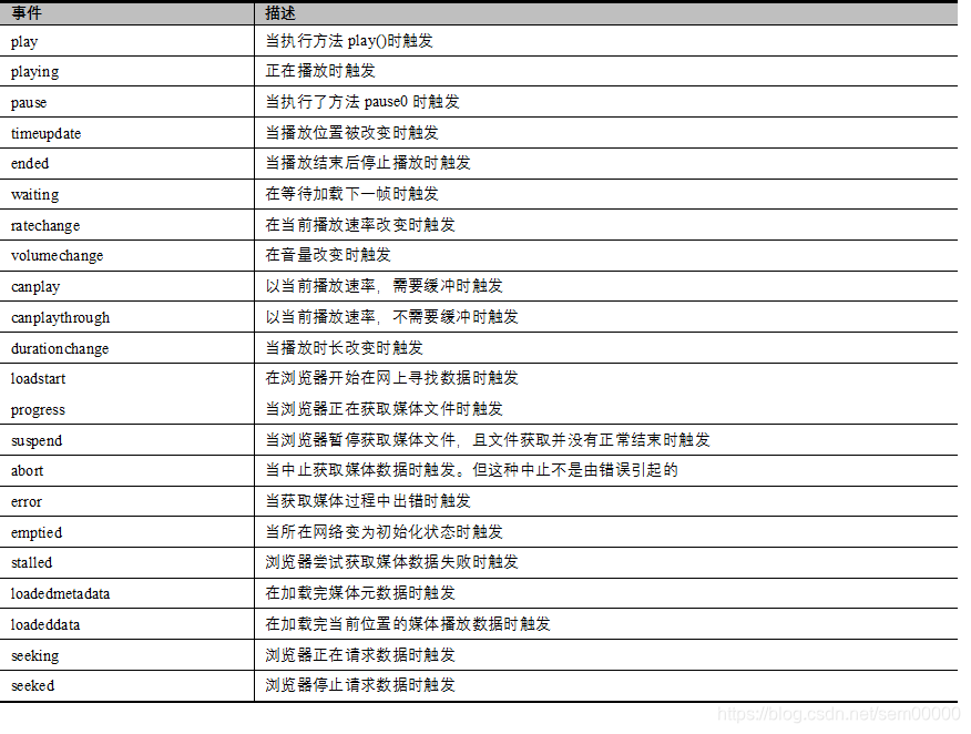基于HTML5的移动Web应用——视频与音频JavaScriptsem00000的博客-