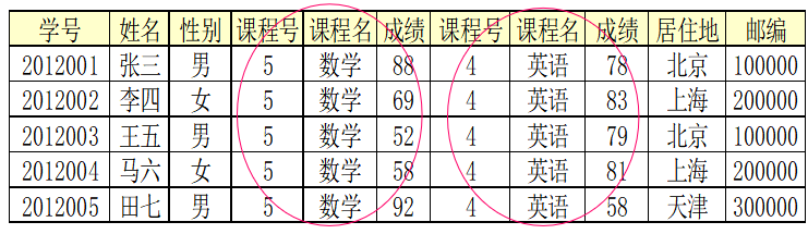 MySQL数据库实验（五）：范式数据库ywsydwsbn的博客-