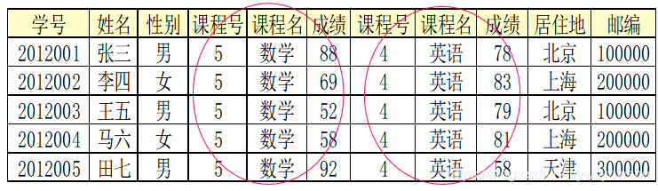 MySQL数据库实验(五):范式数据库ywsydwsbn的博客-