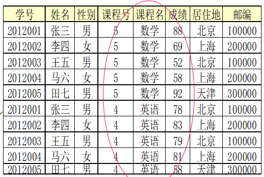 MySQL数据库实验（五）：范式数据库ywsydwsbn的博客-