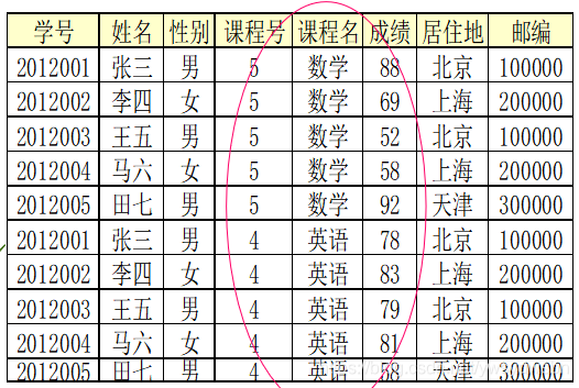 MySQL数据库实验(五):范式数据库ywsydwsbn的博客-