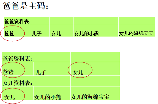 MySQL数据库实验（五）：范式数据库ywsydwsbn的博客-