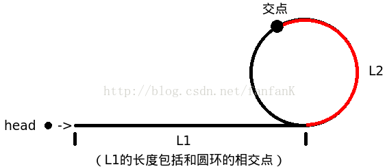 剑指Offer(牛客网)   链表中环的入口结点