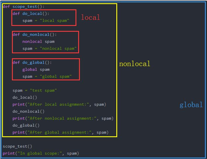 一个例子带你搞懂python作用域中的global、nonlocal和local