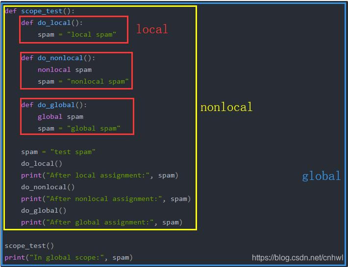 一个例子带你搞懂python作用域中的global、nonlocal和local_python global local nonlocal ...