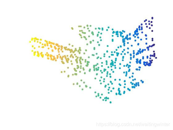 流形学习(二) Isomap 在 MATLAB 中的实现及实例_matlab低维流形的测地距离-CSDN博客