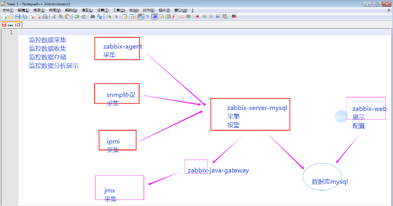 zabbix总览PHP半夜西风的博客-