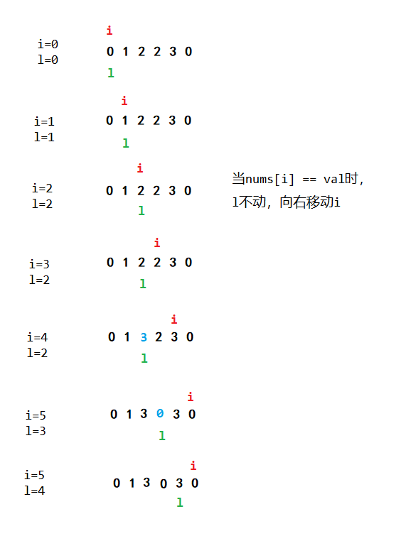 【LeetCode】 27. 移除元素