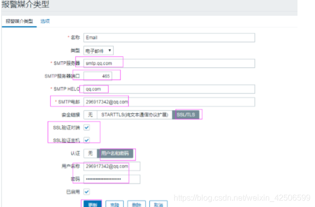 zabbix总览PHP半夜西风的博客-