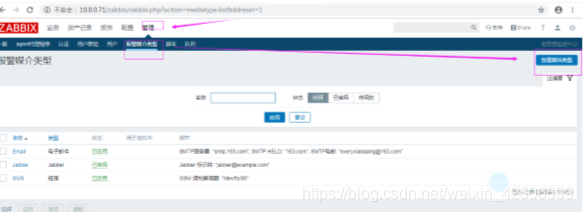 zabbix总览PHP半夜西风的博客-