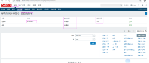 zabbix总览PHP半夜西风的博客-