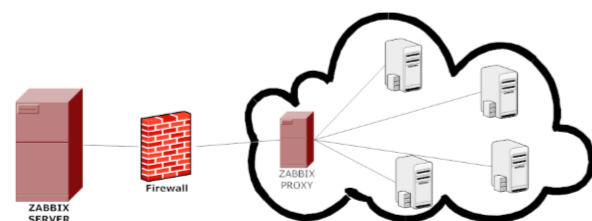 zabbix总览PHP半夜西风的博客-