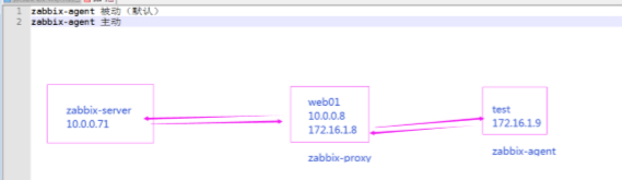 zabbix总览PHP半夜西风的博客-