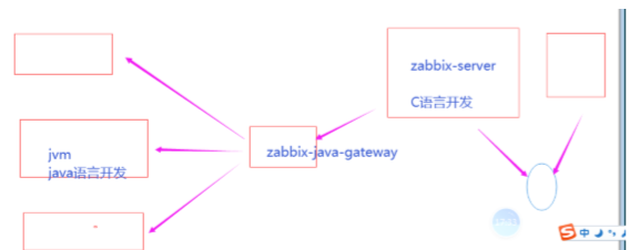 zabbix总览PHP半夜西风的博客-