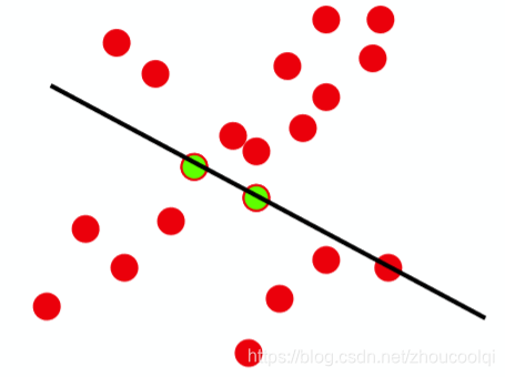 Least squares cannot be given offline