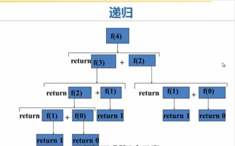 Python基于递归算法实现的汉诺塔与Fibonacci数列示例Pythonpython函数基础教程-