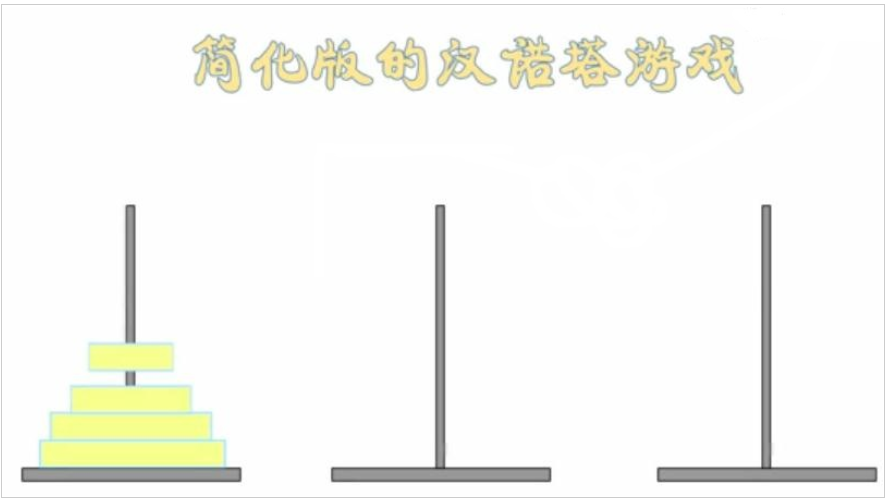 Python基于递归算法实现的汉诺塔与Fibonacci数列示例Pythonpython函数基础教程-