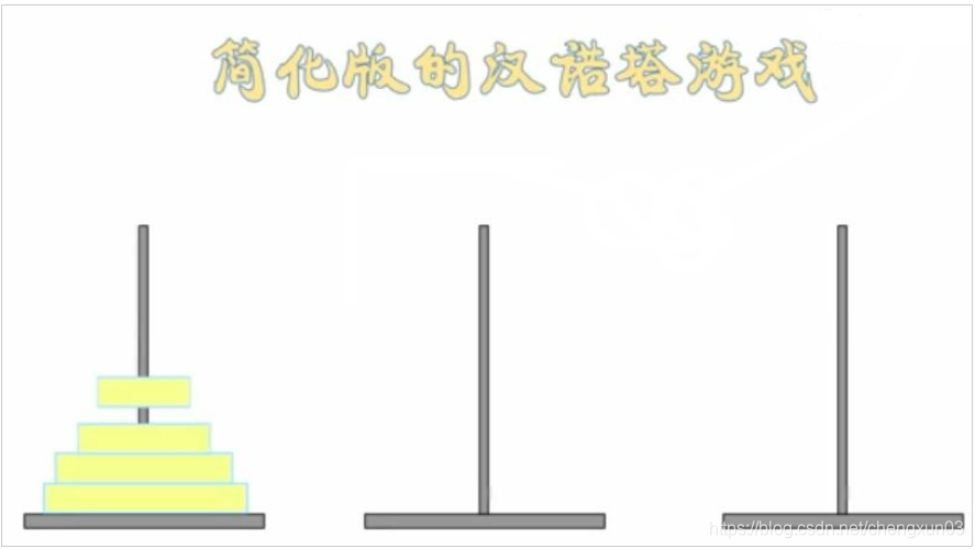 Python基于递归算法实现的汉诺塔与Fibonacci数列示例Pythonpython函数基础教程-