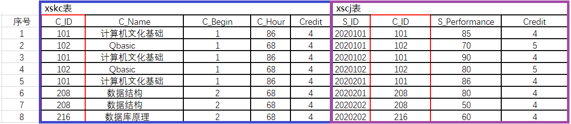 SQL Server数据库基本查询关于GROUP BY的用法数据库weixin44834184的博客-