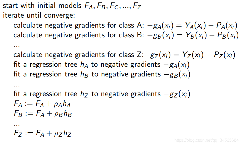 什么是Boosting算法——Adaptive Boosting (AdaBoost) 与Gradient Boosting详解 ...