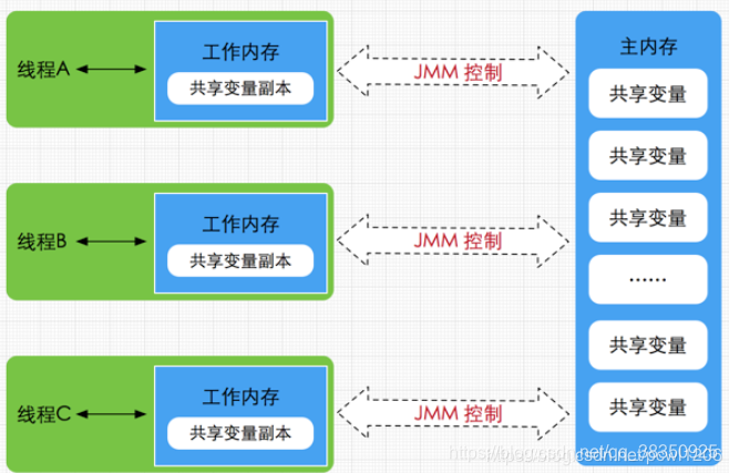 概念的划分规则 watermark,type_ZmFuZ3poZW5naGVpdGk,shadow_10,text_aHR0cHM6Ly9ibG9nLmNzZG4ubmV0L3FxXzM4MzUwOTI1,size_16,color_FFFFFF,t_70