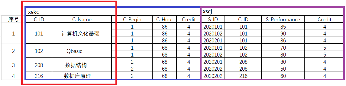 SQL Server数据库基本查询关于GROUP BY的用法数据库weixin44834184的博客-