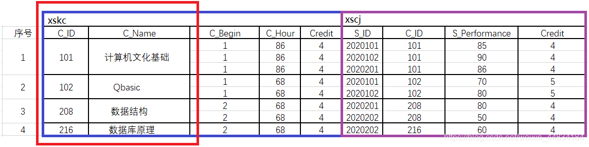 SQL Server数据库基本查询关于GROUP BY的用法数据库weixin44834184的博客-