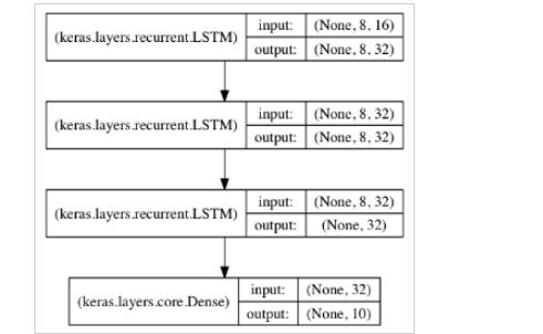 python基础教程：Python中利用LSTM模型进行时间序列预测分析的实现网络python函数基础教程-